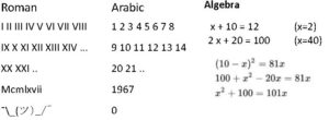 Comparison of Roman and Arabic numerals, with algebra examples